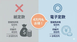 紙の定款と電子定款の違い