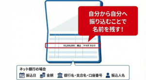 出資金の払い込み