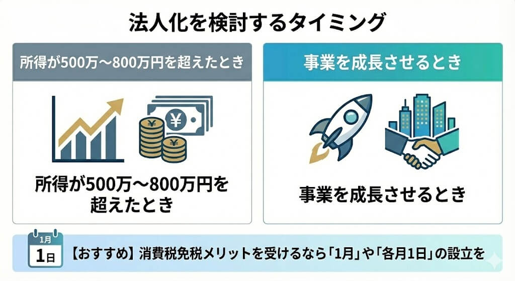 法人化を検討するタイミング