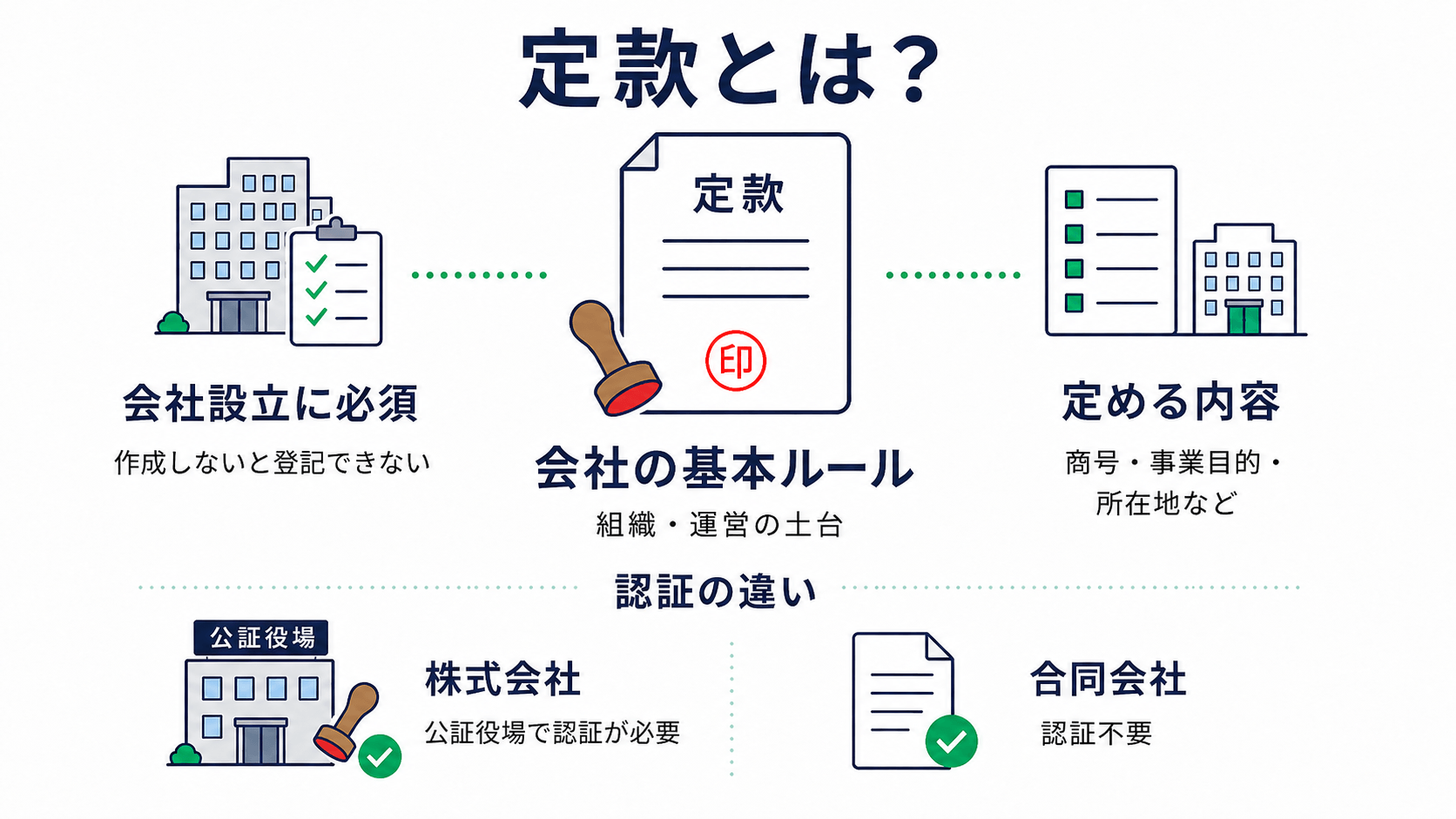 定款とは会社のルールをまとめた重要な書類(文書)のこと