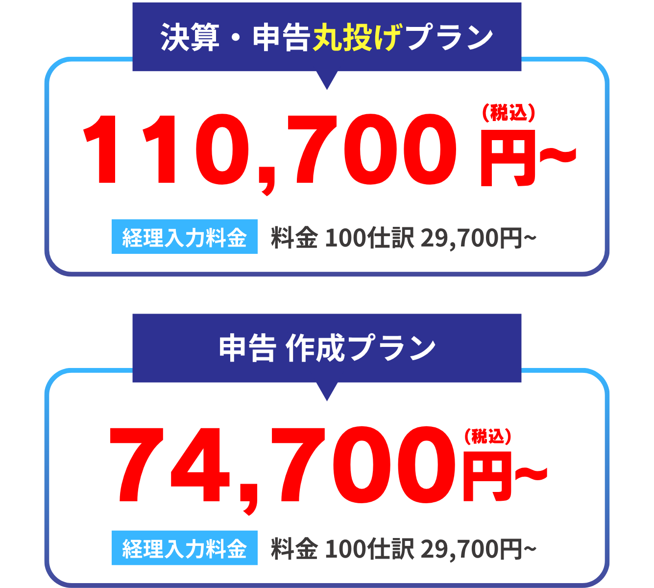 決算・申告丸投げプラン110,700円～ 申告作成プラン74,700円～