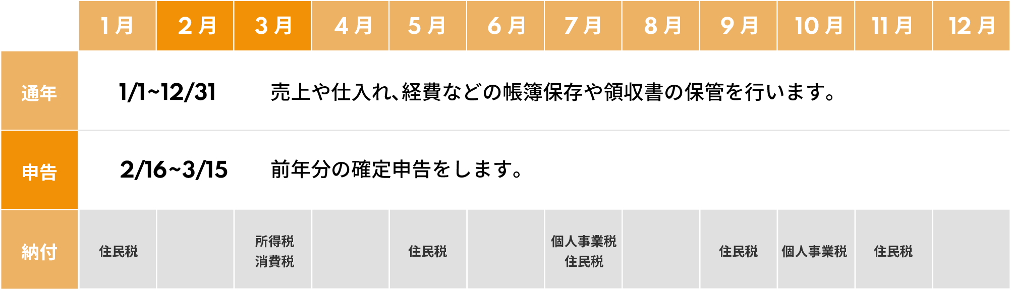 個人税務年間スケジュール